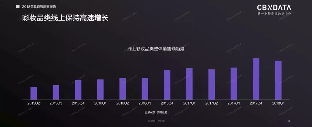 2018彩妝市場消費趨勢