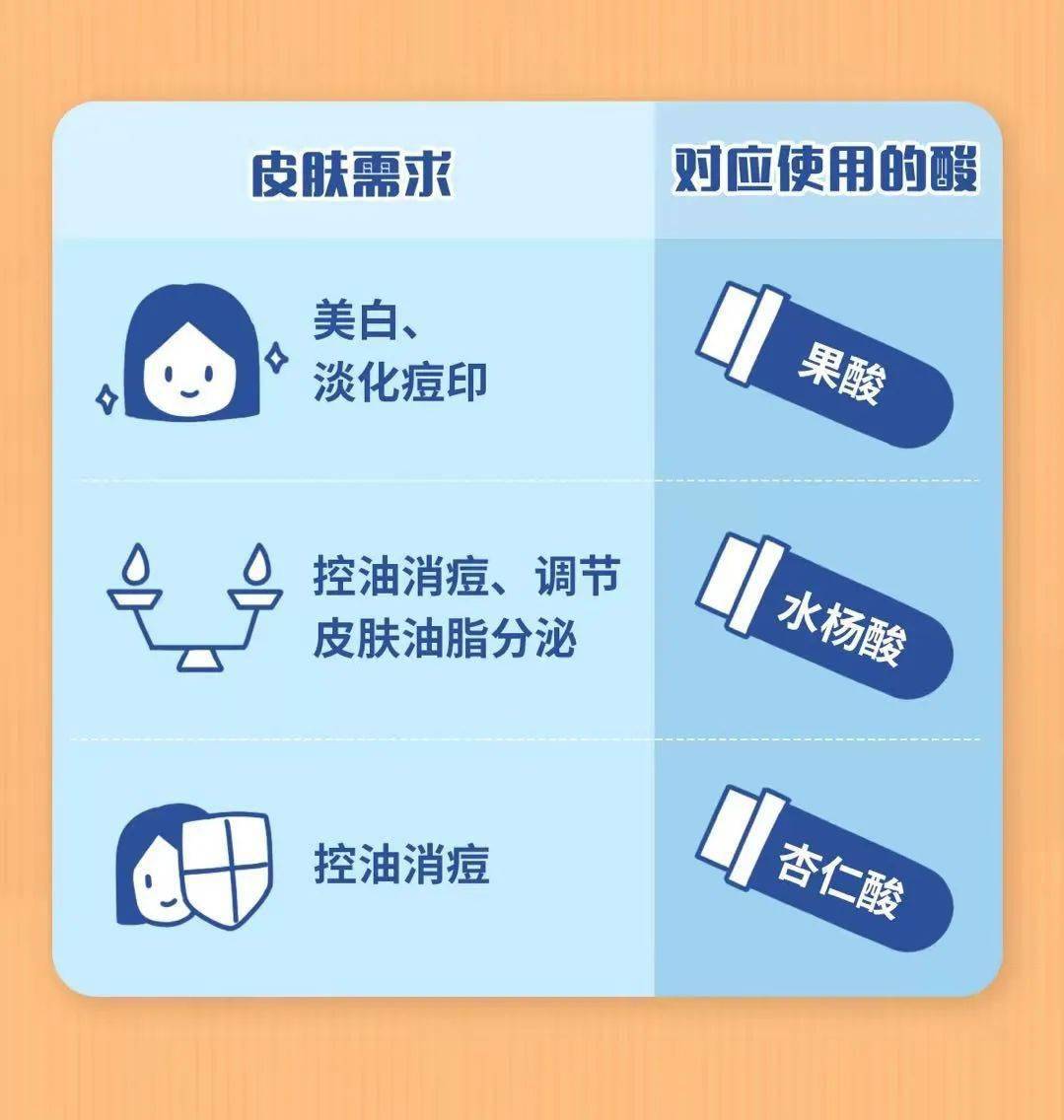 刷酸是什么意思？刷酸后注意事項！