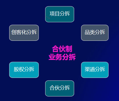 美業實體店如何用合伙機制革新引爆增長？