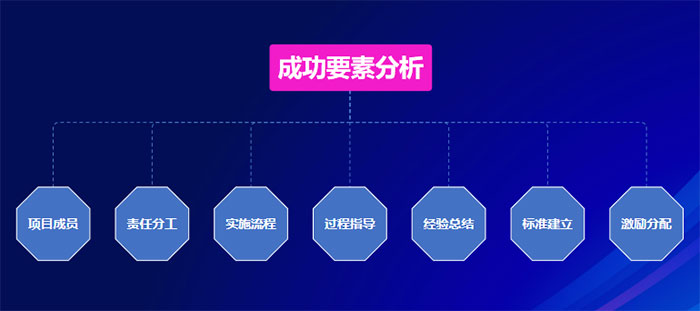 美業實體店如何用合伙機制革新引爆增長？